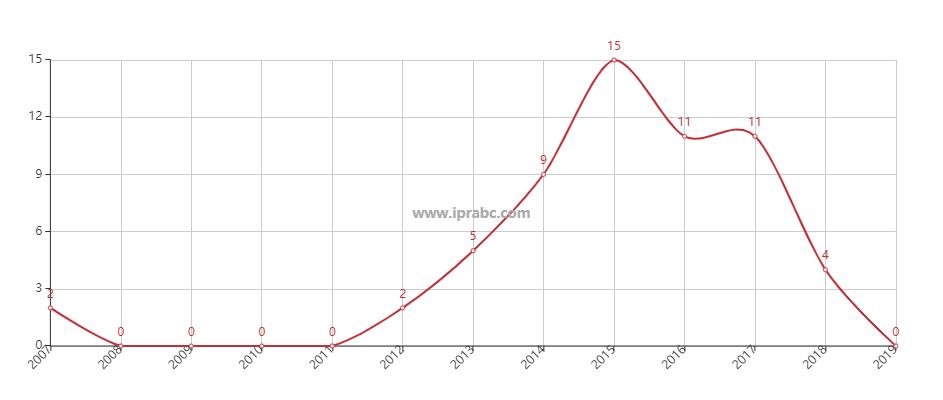 自拍杆专利侵权案例视频,自拍杆专利真的无效吗