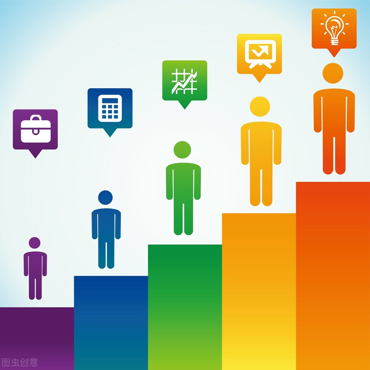 世界500强人力总监笔记2,世界500强人力资源总监高端访谈