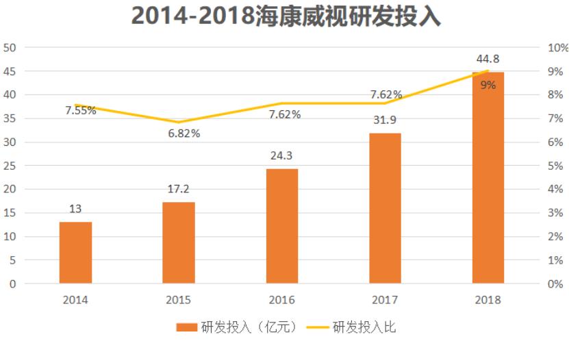 安防巨头海康,全球最大的安防监控企业