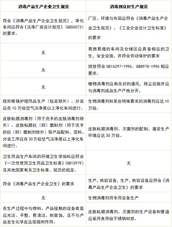 公告大解读|7项消毒产品国家标准发布