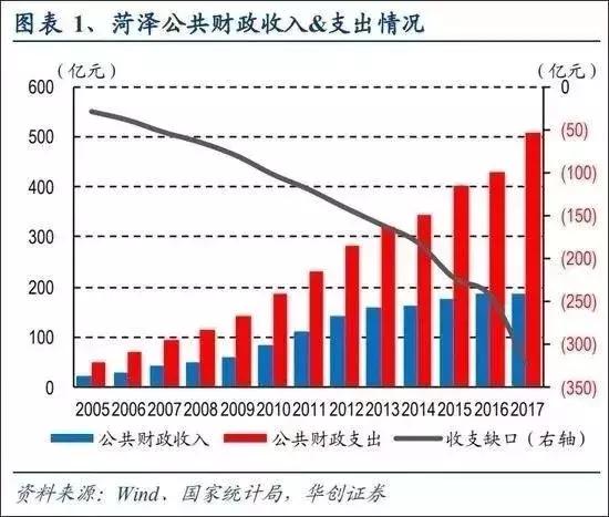 2022各地楼市松绑政策,2021年各个城市楼市调控政策