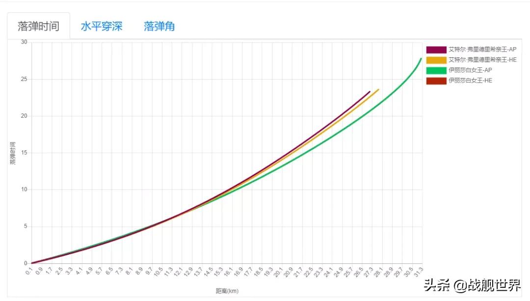 不要钱的金币船也能这么好玩?既是防空刺猬也是巡洋杀手