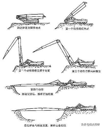 轻型坦克与重型坦克有什么区别,轻步兵的坦克