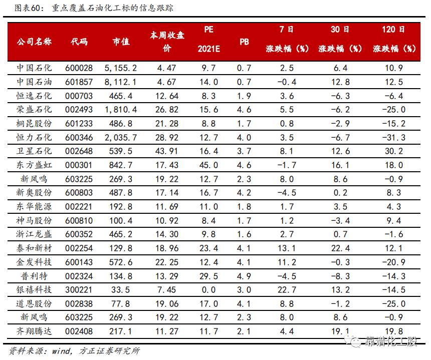「方正化工」：轮胎反倾销终裁落地，中国龙头胎企有望持续成长