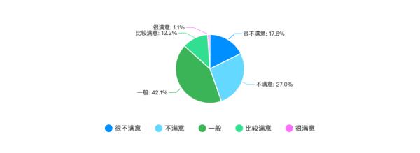 未来程序员的前景如何,2023程序员的就业前景是什么样的