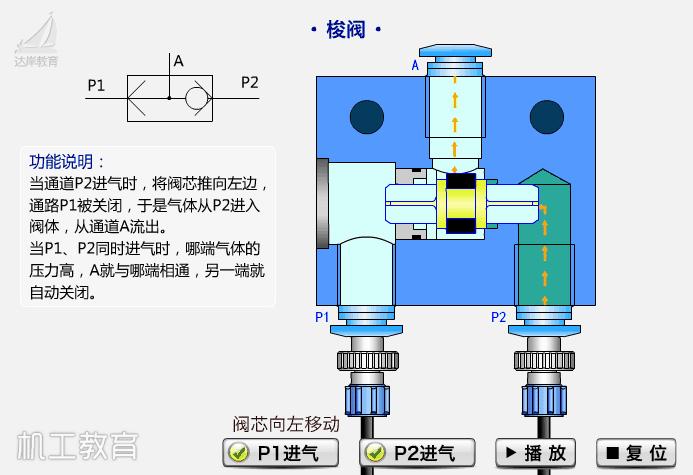 排水阀门工作原理动态图,给排水常见阀门图例