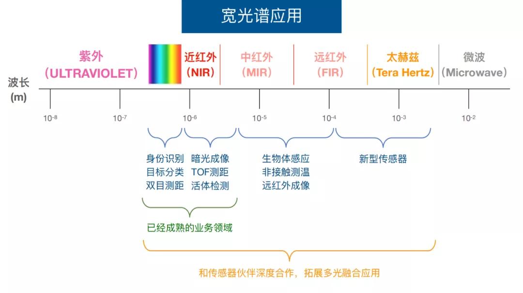 酷芯微电子和迦南科技,酷芯微电子公司