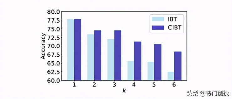AAAI’21|利用迭代回译技术提高模型的组合泛化能力