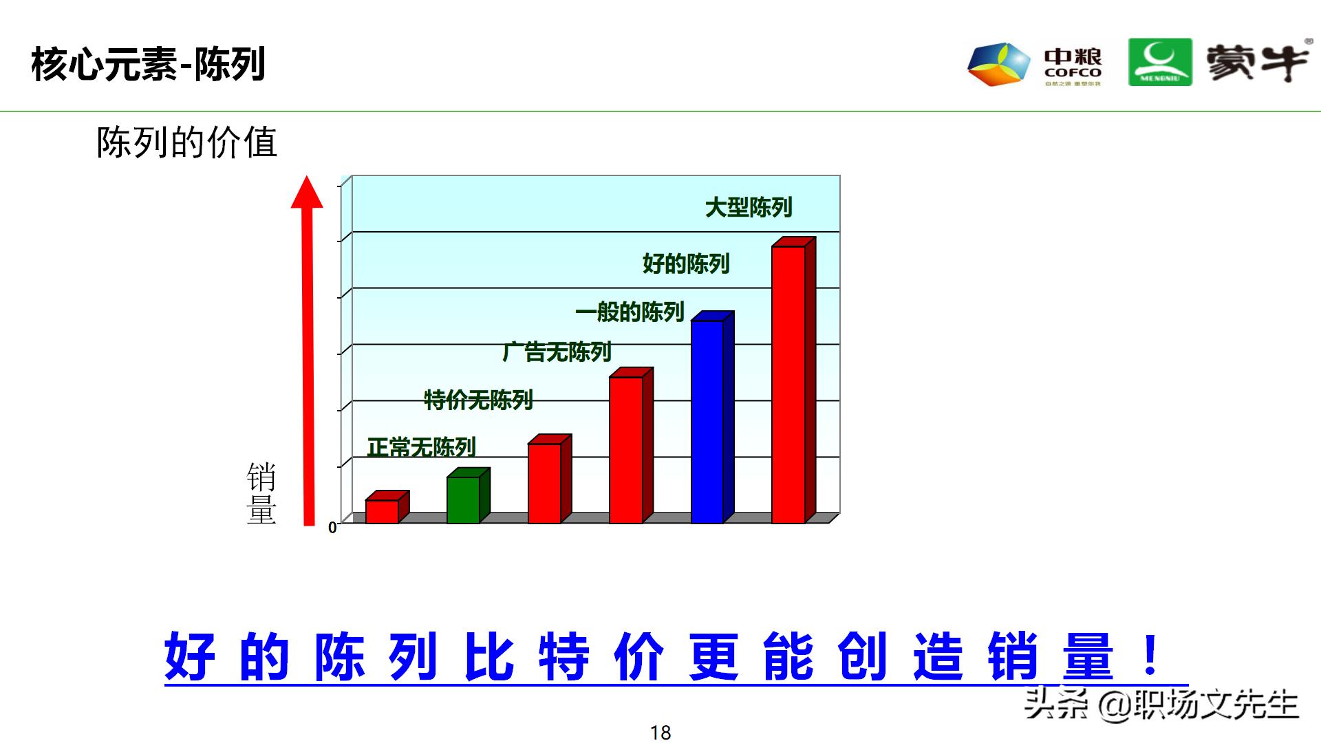 年薪180万蒙牛销售总监分享:52页蒙牛销售单点卖力提升