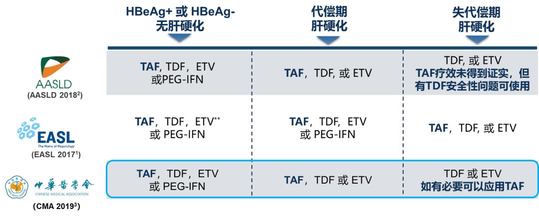 3.18大咖访谈回顾!你关注的问题,专家为您权威解答!