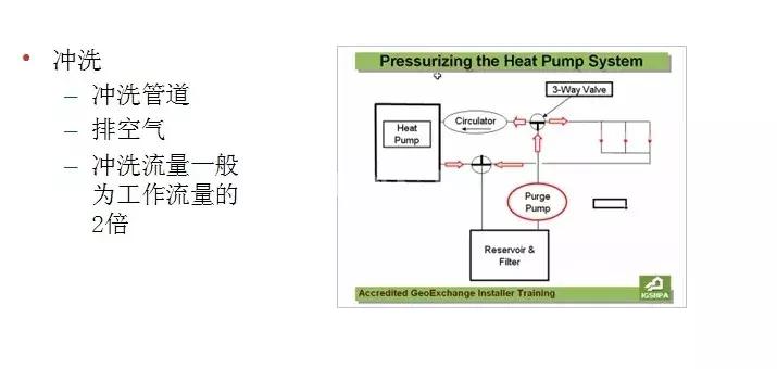 地源热泵制冷系统原理和特点,地源热泵系统由什么组成的