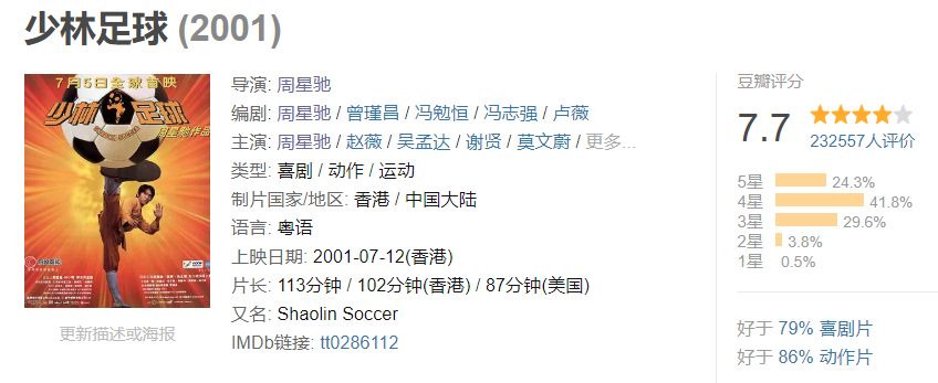 少林足球有哪些经典电影,少林足球是模仿的哪部电影