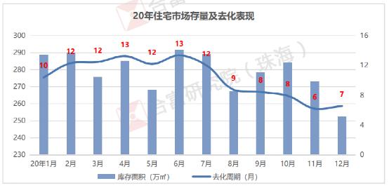 珠海买房攻略最新消息,珠海市买房攻略2019
