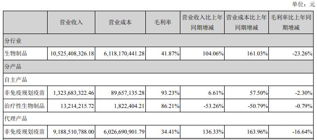 智飞生物涨13%股价创年度新高,智飞生物跌近15%公司回应