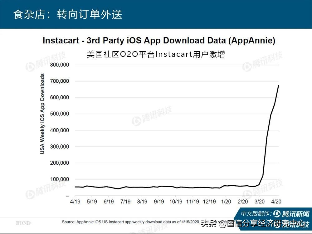 “互联网女皇”疫情趋势报告全文：新冠疫情过后，世界将会怎样？