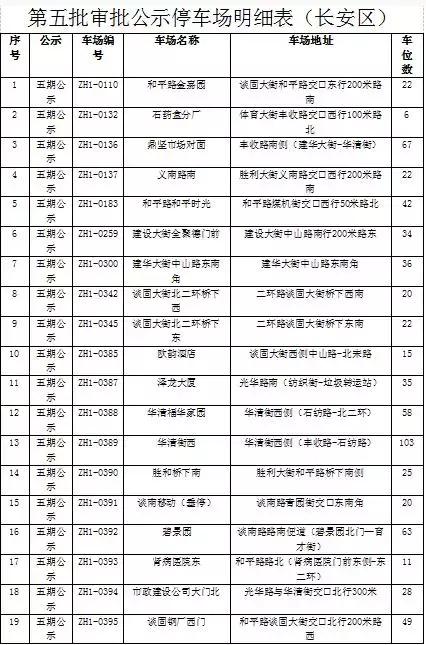 石家庄新增公共停车位,石家庄第三批停车场名单