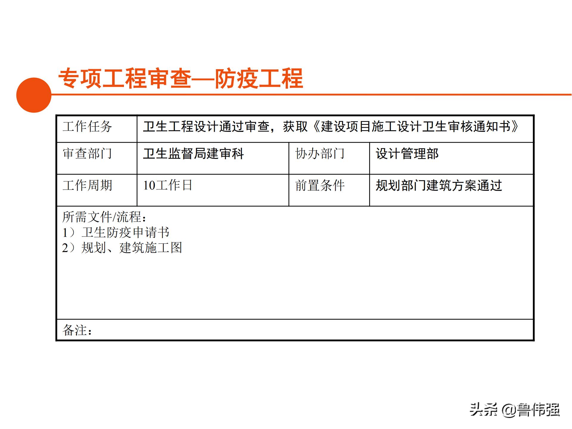 苏州项目报批报建工作流程,报批报建工作流程