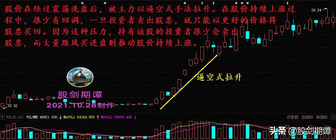 想买股票有什么技巧,想要买股票怎么入手呢
