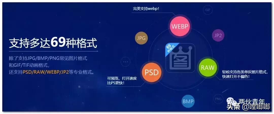 优秀的看图软件汇聚于此,谁会是名副其实的秒开王?