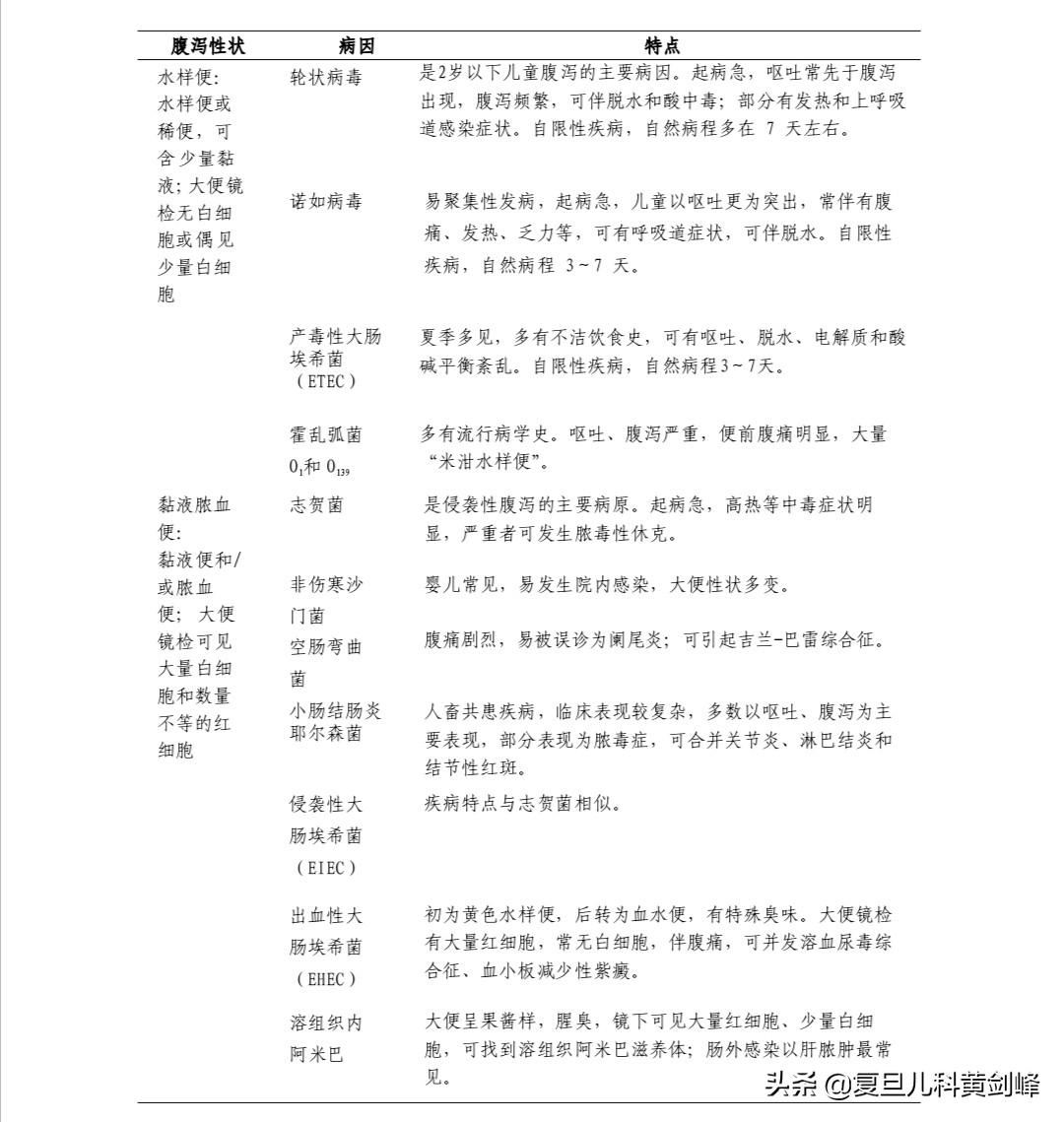 宝宝肠炎腹泻家长应该注意什么,宝宝腹泻的判断和处理方法