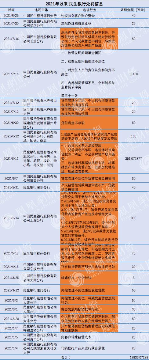 民生银行跌破每股净资产,民生银行2023年营收降1.16%