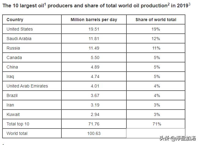 全球石油价格大战视频,全球石油战
