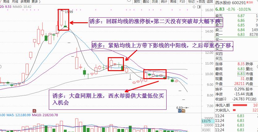 西水股份明天深度分析,西水股份有退市风险吗