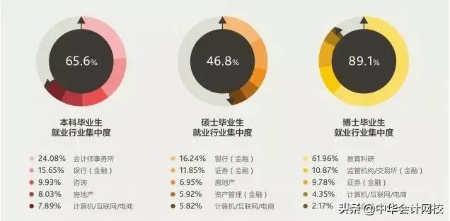 四大最偏爱的大学大曝光！不是名校就真的无法进四大？
