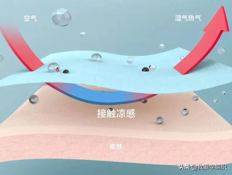 韩国进口超薄防晒衣,韩国潮款高级感夏防晒衣