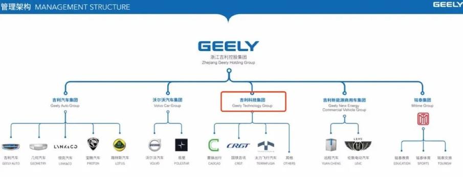 枫叶汽车是杂牌车吗,枫叶汽车最新消息