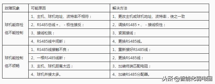 rs485串口知识,rs485总线规范