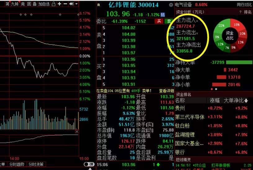 主力资金到底是个什么鬼？