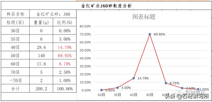 水刀切割石榴砂,石材水刀切割用砂的技术要求