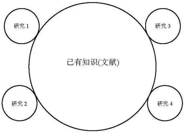 超级强大!不会写实证论文?看完你就懂了