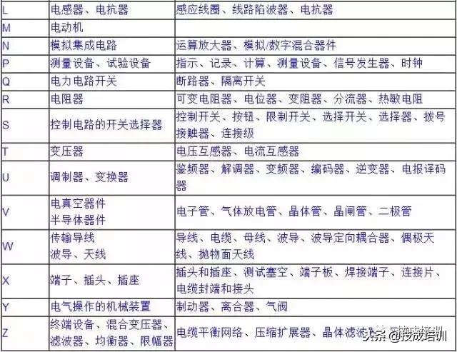 电气工程师电气符号对照表图解,电气技术文字符号怎么记忆