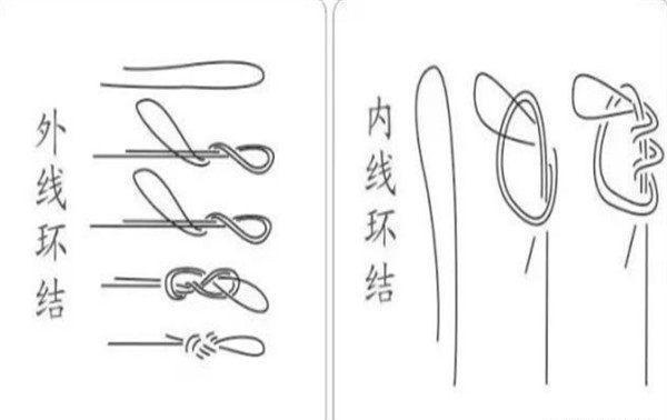 新手必学的绑线技巧,鱼线主线和子线绑法32步教程