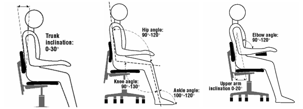 怎么选一把好的办公椅,如何选人体工学椅