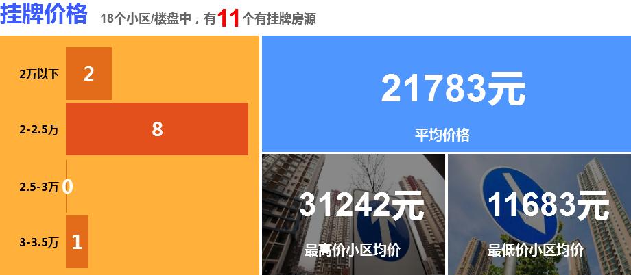 龙江路小学学区房,成都武侯区龙江小学学区房