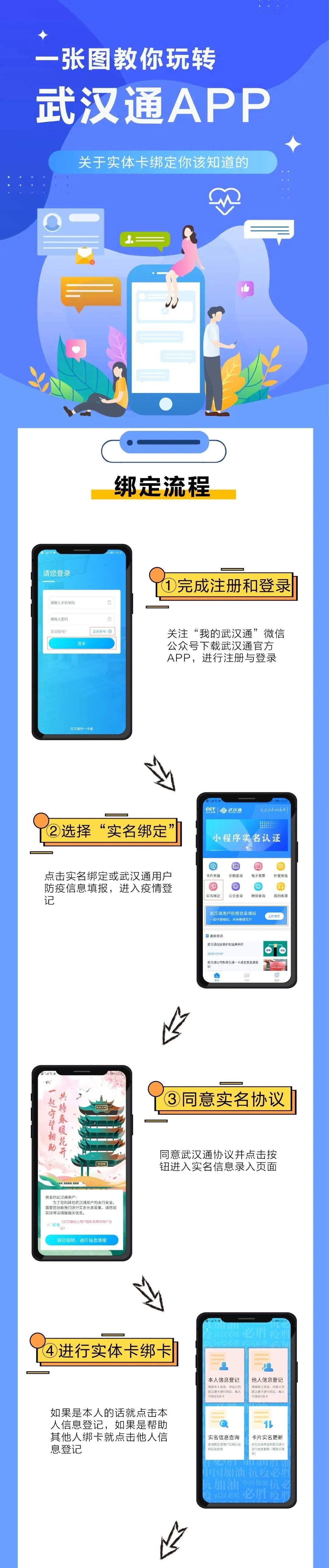 赶紧看!关于武汉通,这些问题答案来了!