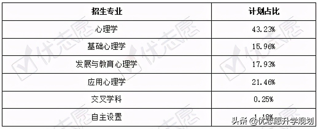 心理学考研就业方向及前景,心理学专业有必要考研吗
