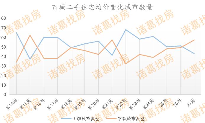 宜昌二手房形势分析,宜昌未来二手房是涨价还是降价