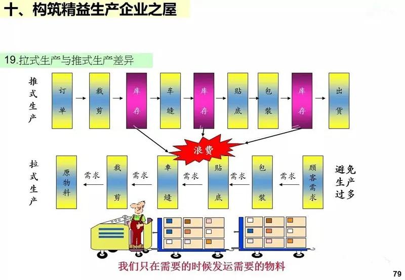 ie工业工程知识大全,ppt基础教程用什么软件