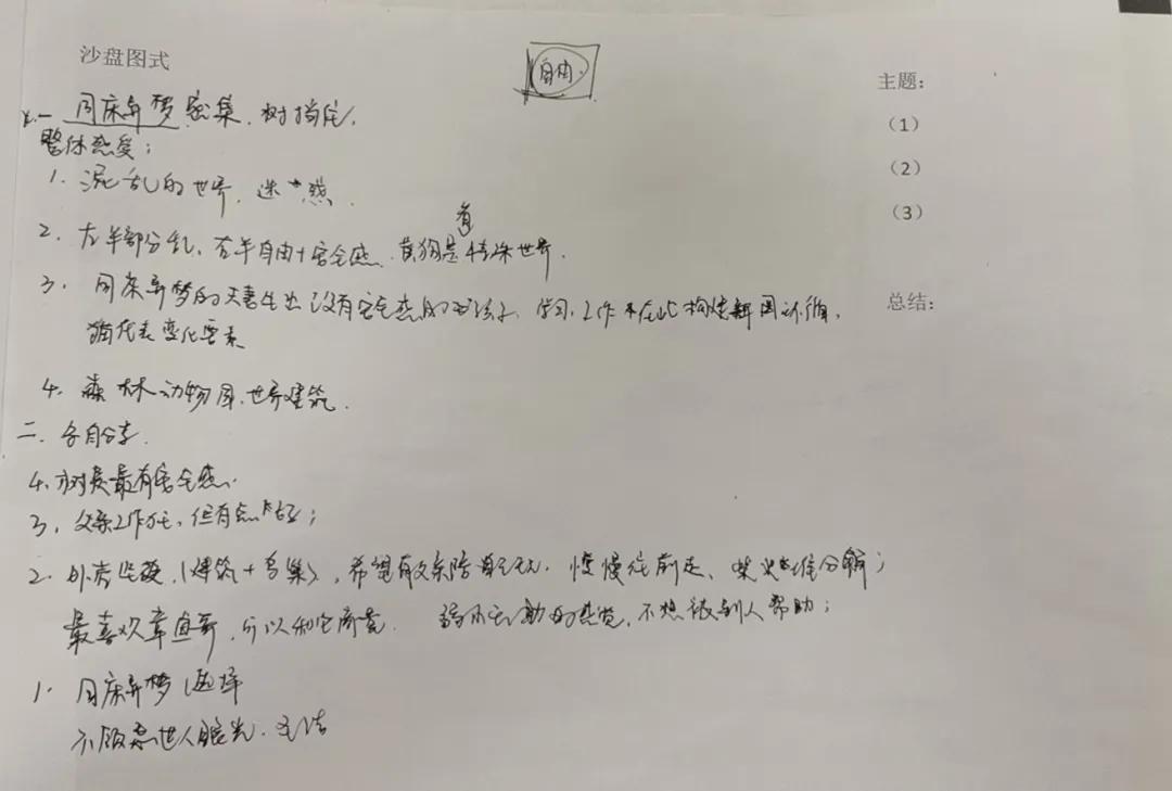 一沙一世界,团体沙盘治疗——日间康复营纪实