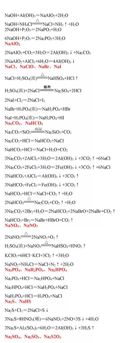 高考化学必考化学方程式,高中化学必考261个化学方程式