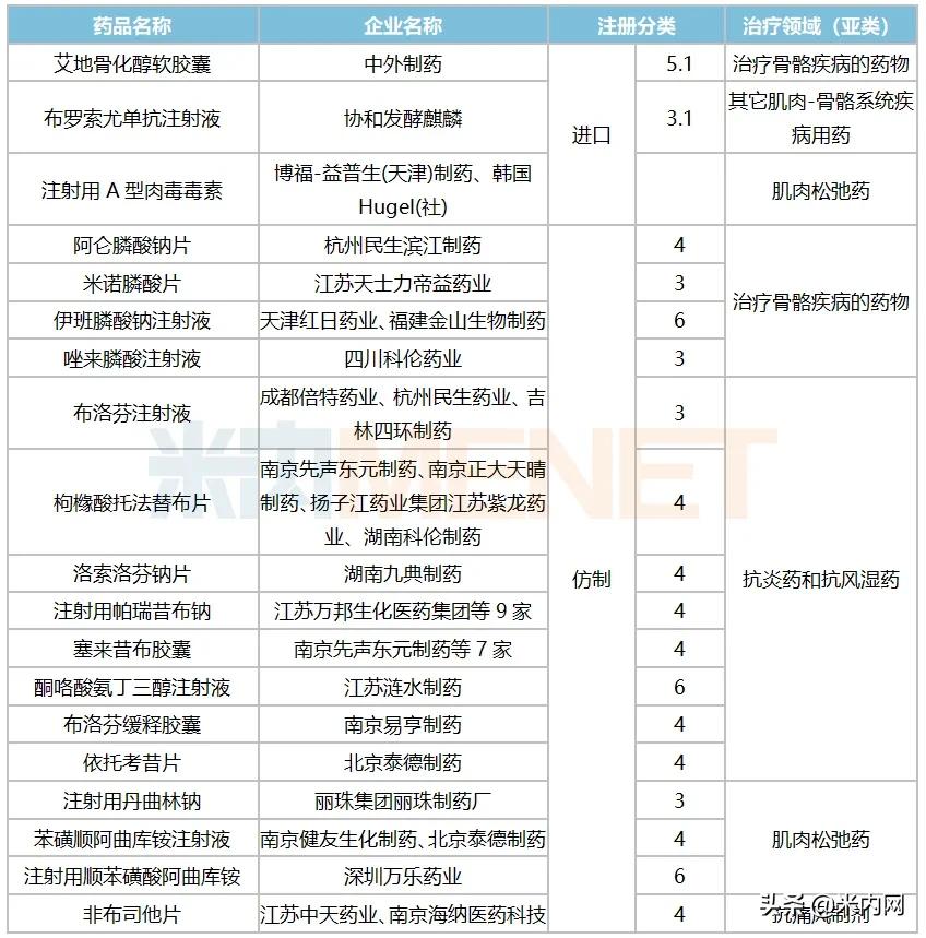 龙头易主创新药神助攻恒瑞封王!国产贴膏剂逼退原研齐鲁新药来了