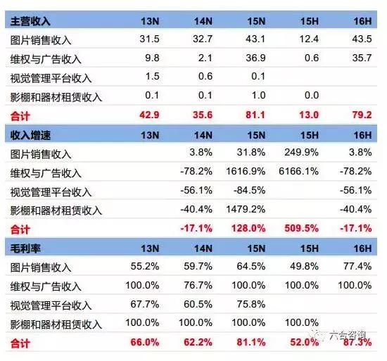 18家自媒体联名举报，全景网络被股转系统问询，天下苦全景久矣…