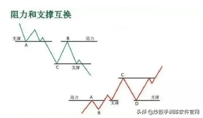 股票趋势判断方法有几种,股票趋势分析及操作技巧