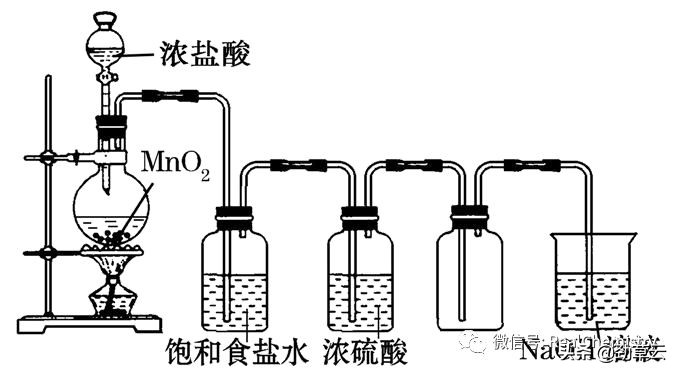 高中化学一轮复习卤族元素,高中化学卤素知识点手写版