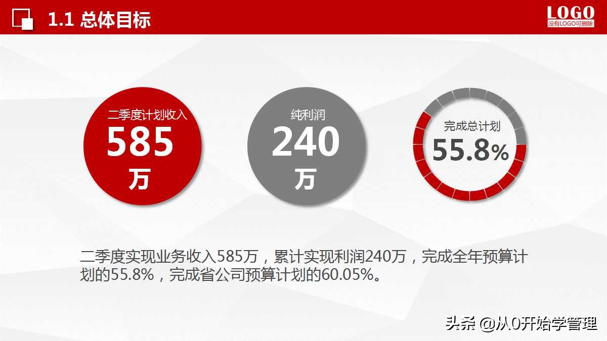 如何把每月的销售计划做到ppt,销售个人年度计划目标分解ppt