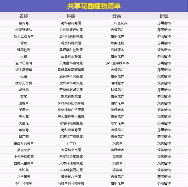 玛丽分享|香格里社区共享花园诞生记